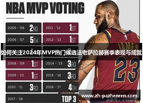 如何关注2024年MVP热门候选法老萨拉赫赛季表现与成就 如何关注2024年MVP热门候选法老萨拉赫赛季表现与成就