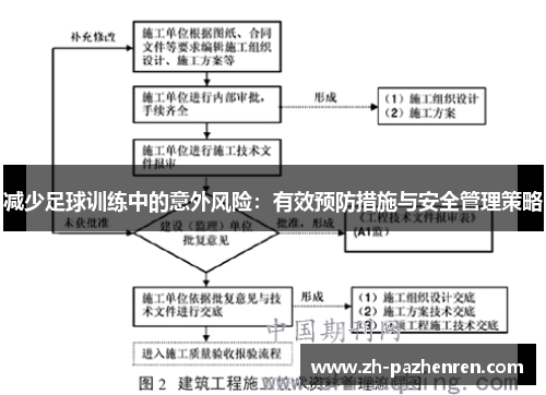 减少足球训练中的意外风险:有效预防措施与安全管理策略 减少足球训练中的意外风险:有效预防措施与安全管理策略