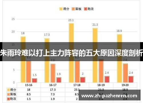 朱雨玲难以打上主力阵容的五大原因深度剖析