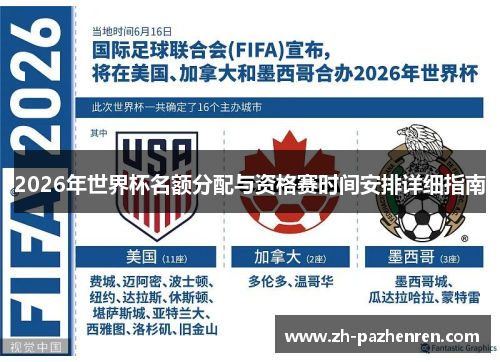2026年世界杯名额分配与资格赛时间安排详细指南