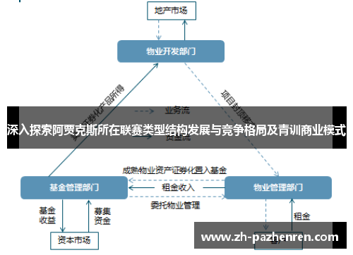 深入探索阿贾克斯所在联赛类型结构发展与竞争格局及青训商业模式 深入探索阿贾克斯所在联赛类型结构发展与竞争格局及青训商业模式