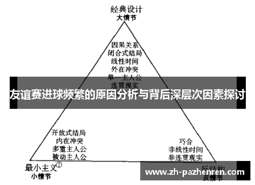 友谊赛进球频繁的原因分析与背后深层次因素探讨 友谊赛进球频繁的原因分析与背后深层次因素探讨