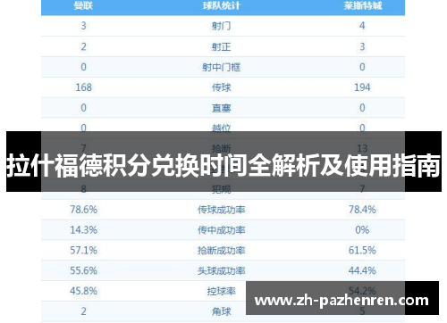 拉什福德积分兑换时间全解析及使用指南