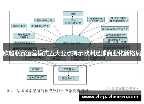 欧超联赛运营模式五大要点揭示欧洲足球商业化新格局 欧超联赛运营模式五大要点揭示欧洲足球商业化新格局