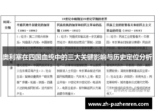 奥利塞在四国血统中的三大关键影响与历史定位分析 奥利塞在四国血统中的三大关键影响与历史定位分析