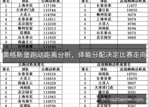 奥格斯堡跑动距离分析，体能分配决定比赛走向
